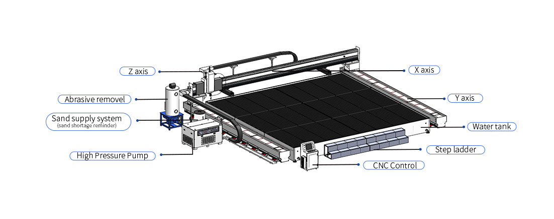 产品注释 产品注释